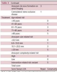 Manejo de aneurismas cerebrais incidentais não rotos 7 CONSENSO 2