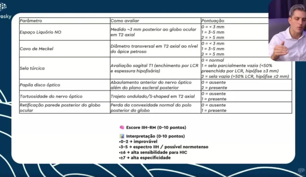 Score de HII - Aula 2